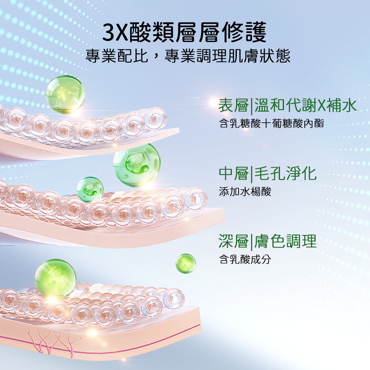 水楊酸淨膚調理凝膠