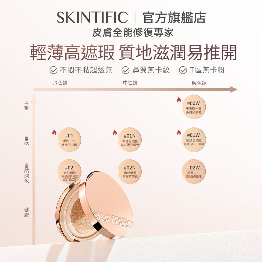 【彩妝五件組】SKINTIFIC 彩妝無瑕系列 5重神經醯胺卸妝水+潤色霜+金氣墊+亮膚精華噴霧+唇部精華