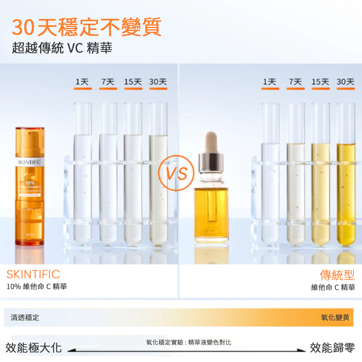 10% VC雙艙亮白精華