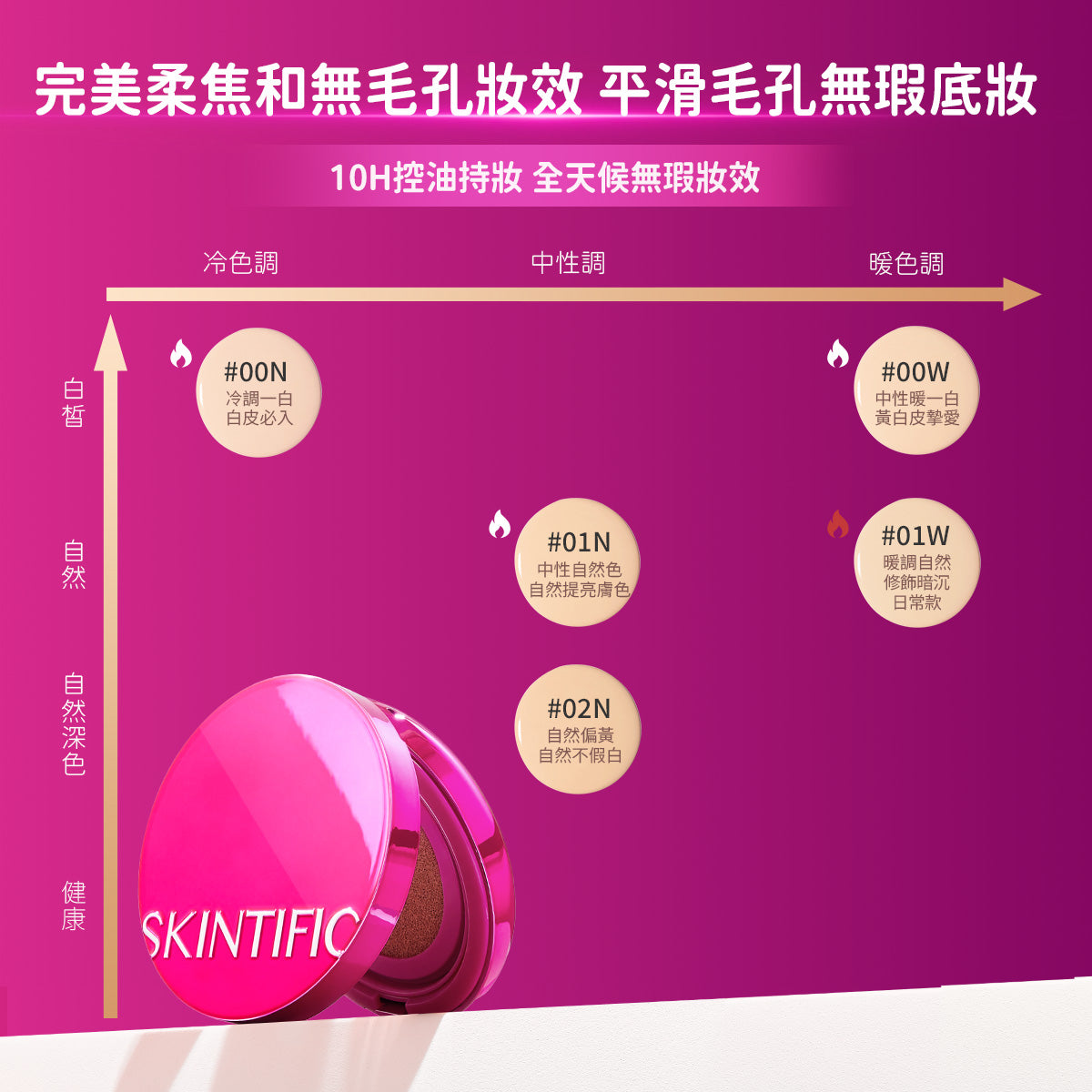 【彩妝五件組】SKINTIFIC 彩妝無瑕系列 5重神經醯胺卸妝水+潤色霜+粉/藍/金/白氣墊+亮膚精華噴霧+唇部精華