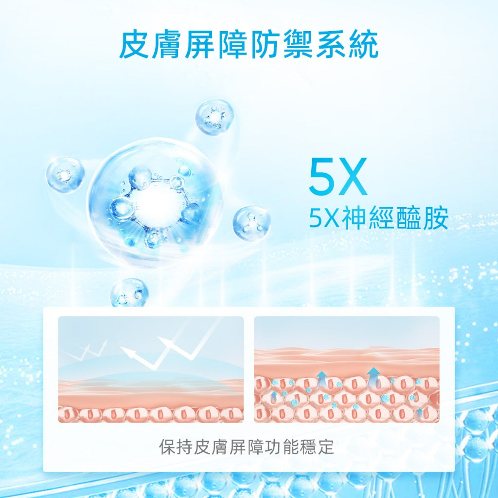【情人節禮盒】SKINTIFIC 買五送五-肌膚保養經典全能組 買五送五 十件套