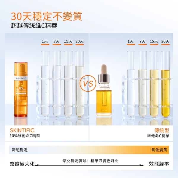 【贈Minnie小卡】SKINTIFIC 10%PURE VC雙艙亮白精華1g+9g Brightening Serum