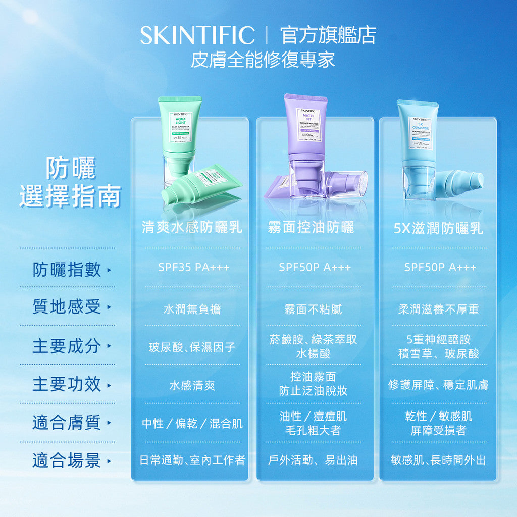 【發發團購】SKINTIFIC 5X滋潤防曬乳 團購專屬價