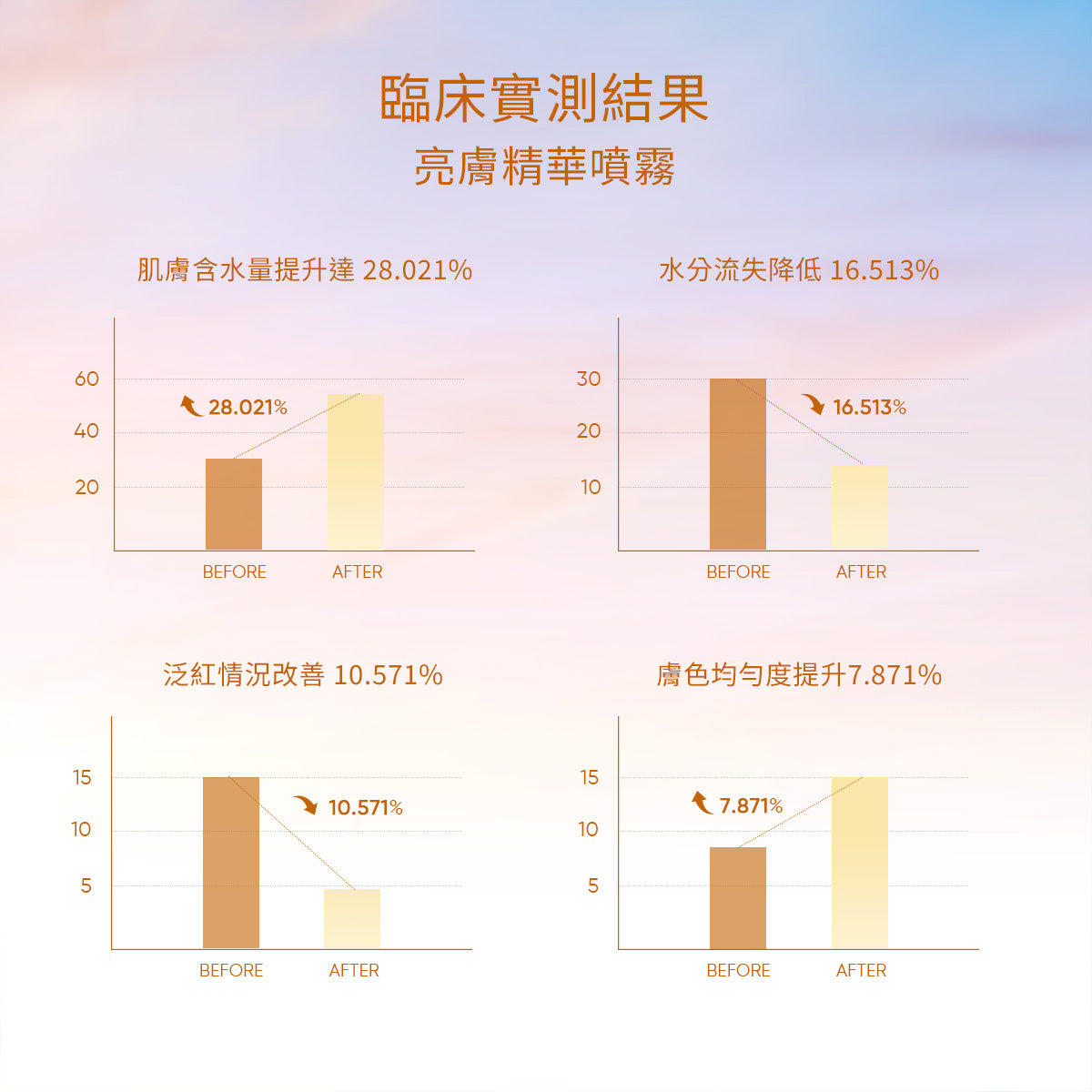 【煥亮光感組】奶油光澤  水亮透肌