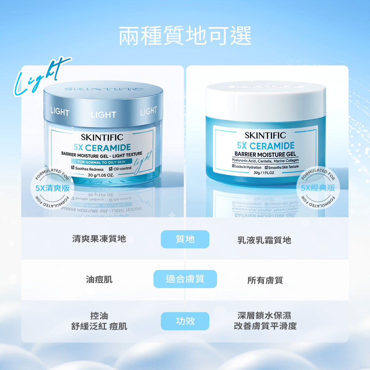 5X神經醯胺保濕霜