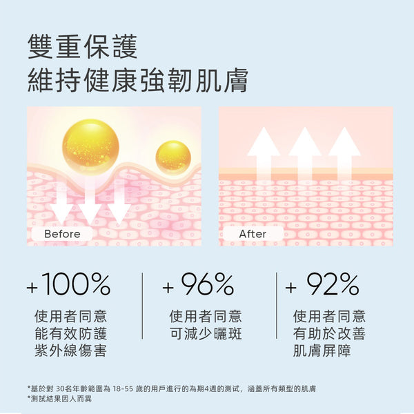 SKINTIFIC 5X神經醯胺滋潤防曬乳30ml 5X Ceramide Sunscreen