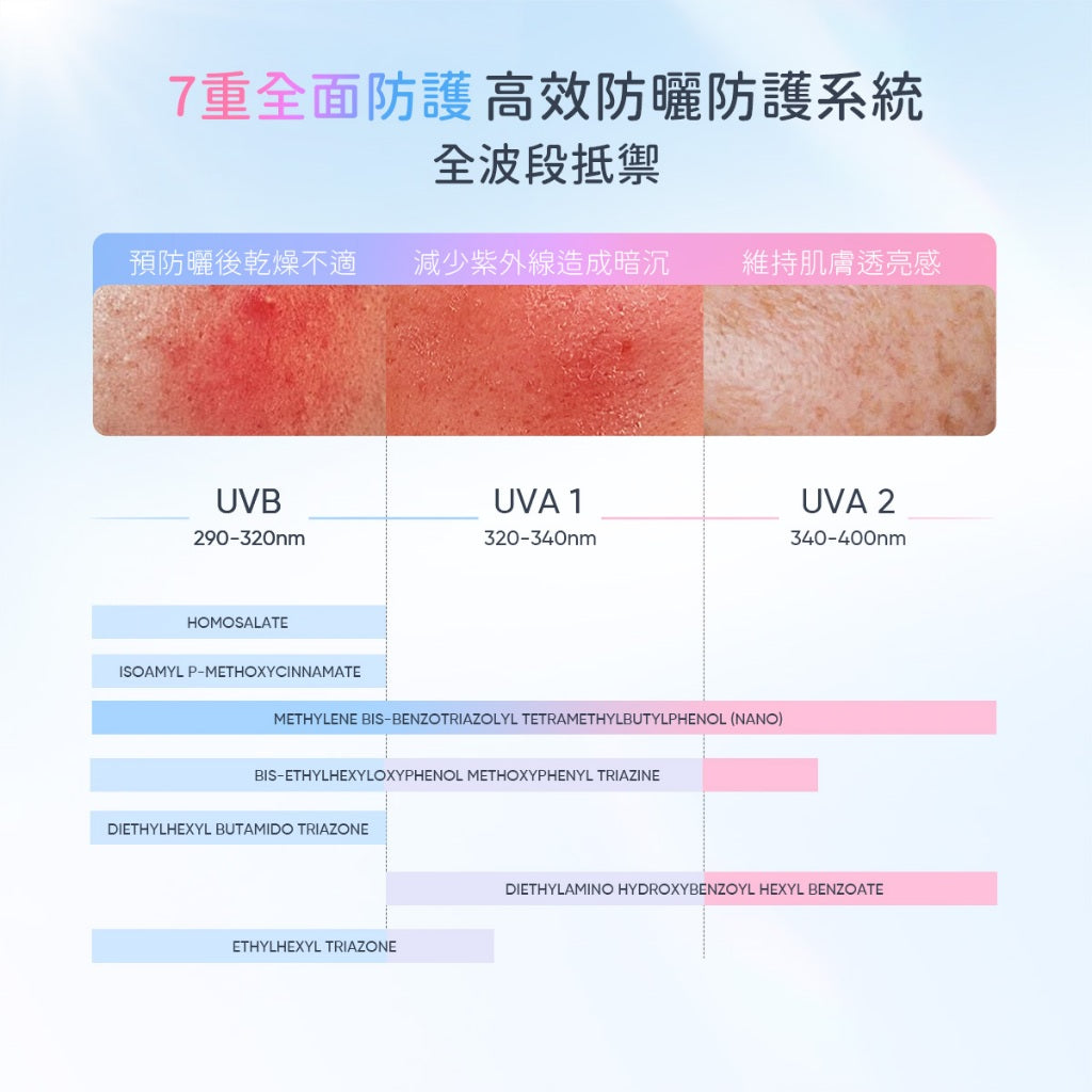 菸鹼醯胺亮白精華防曬