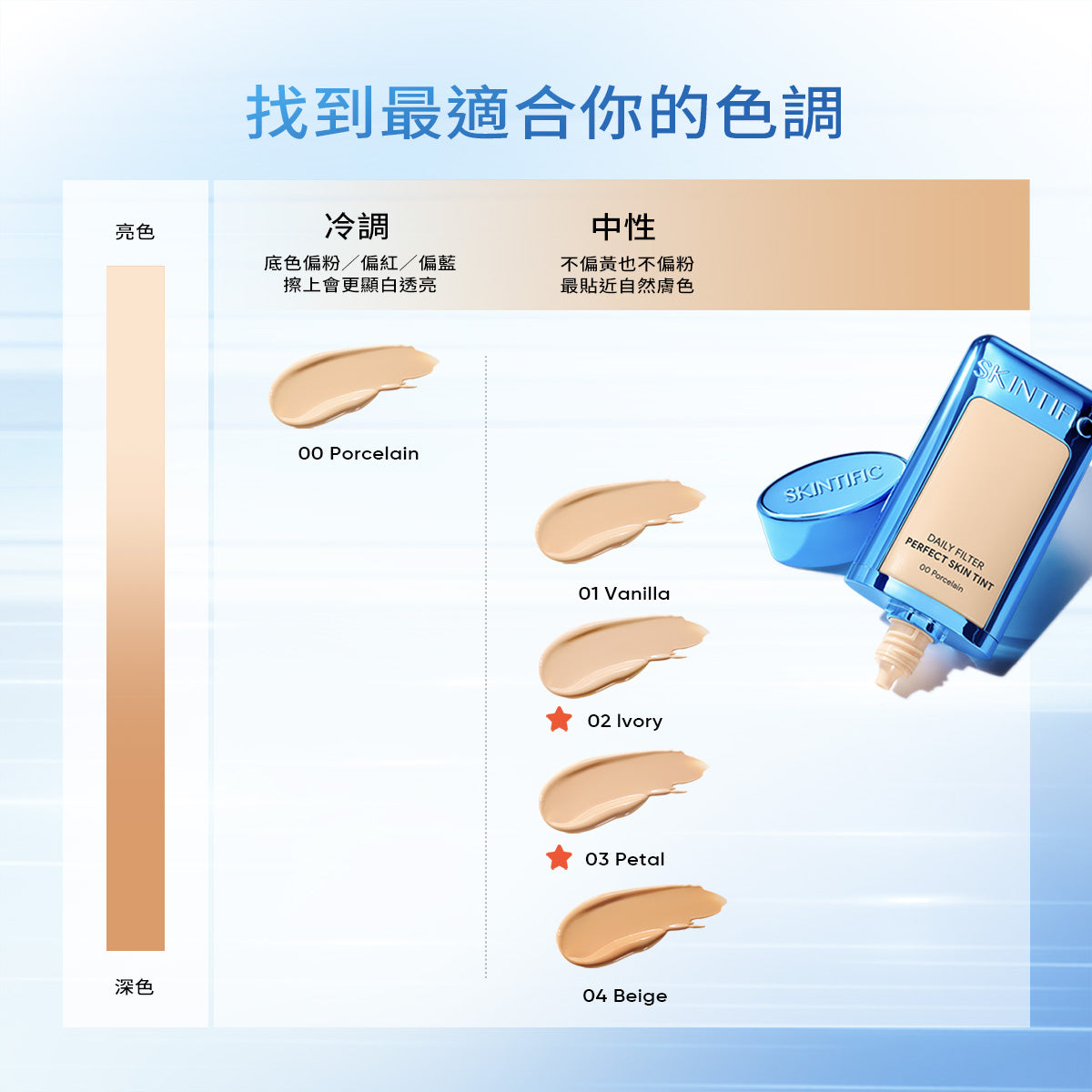 【彩妝五件組】SKINTIFIC 彩妝無瑕系列 5重神經醯胺卸妝水+潤色霜+藍氣墊+亮膚精華噴霧+唇部精華
