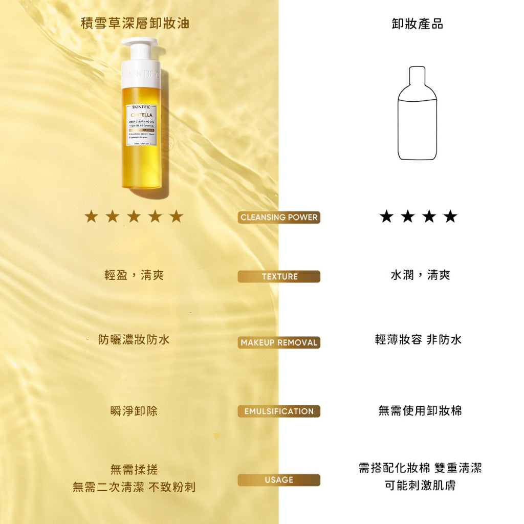 積雪草深層卸妝油